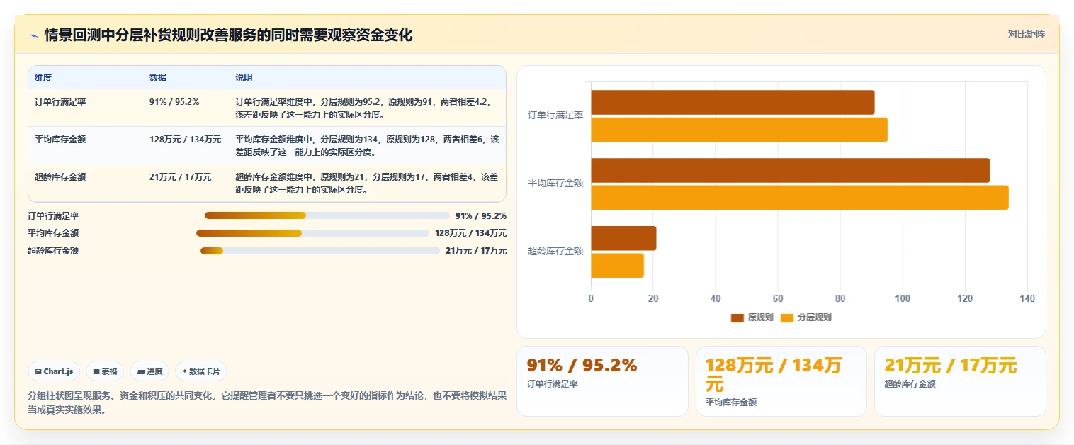仓库安全库存管理工作指南：用指标体系解决缺货风险问题