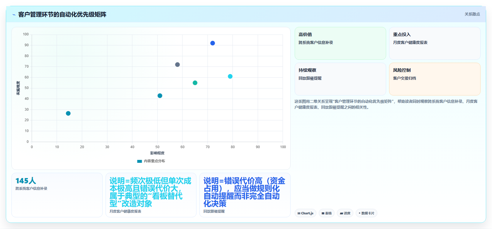 运营工具工作指南:用成本控制解决客户管理问题