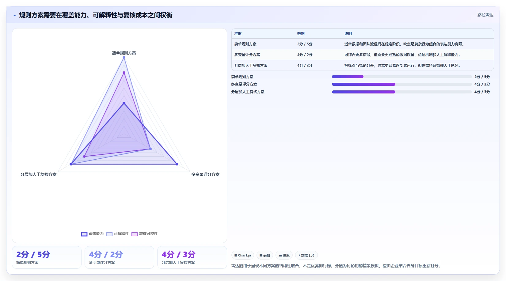 电商crm系统数据方法：用会员分层支撑风险排查判断