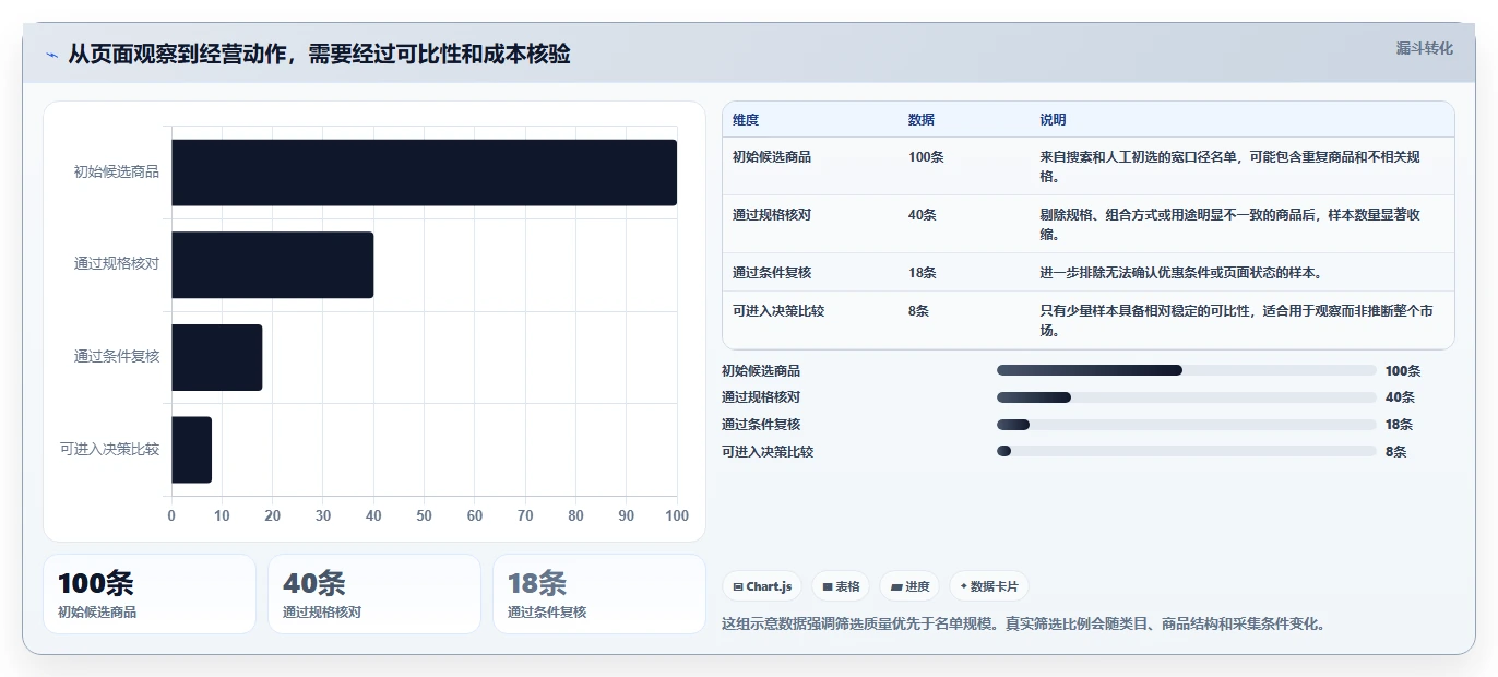 拼多多数据分析工具免费应用思路：围绕竞品监控拆解成本控制