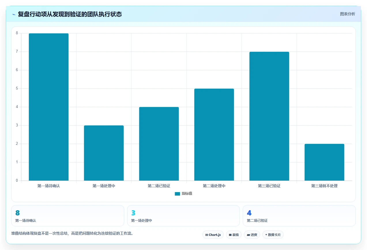 直播数据复盘：直播新手基础版清单：大促直播需要检查哪些环节