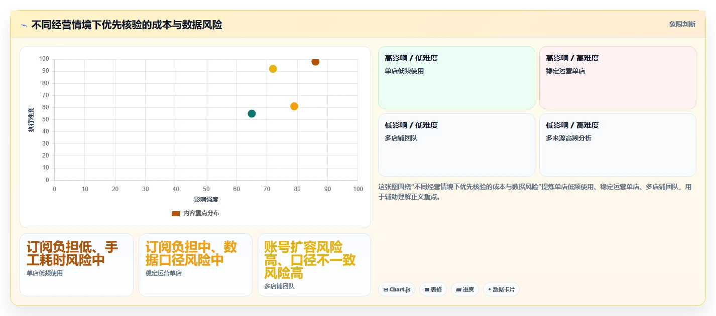 拼多多数据分析工具免费选择标准：价格分析维度如何评估选型方法