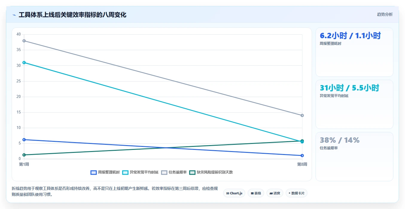 电商辅助软件:创业公司场景拆解:效率升级如何做到建立工具体系