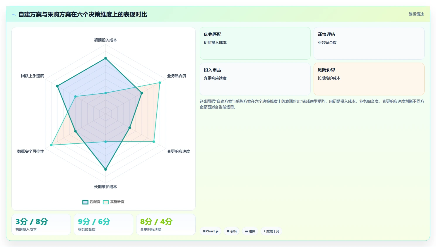 运营工具应用思路：围绕自动化提效拆解效率提升