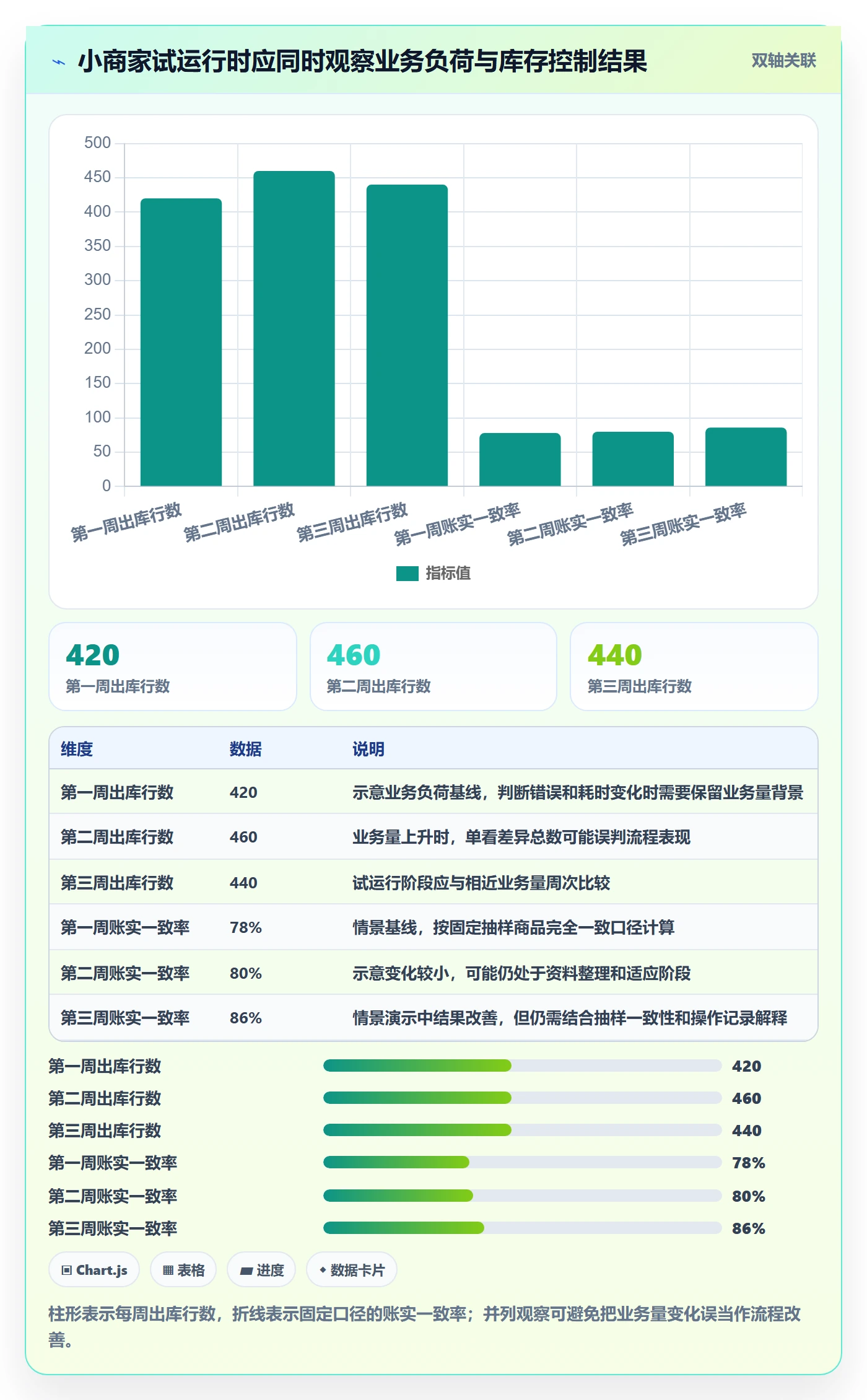 库存管理系统中小商家全解析：重点看懂条码作业