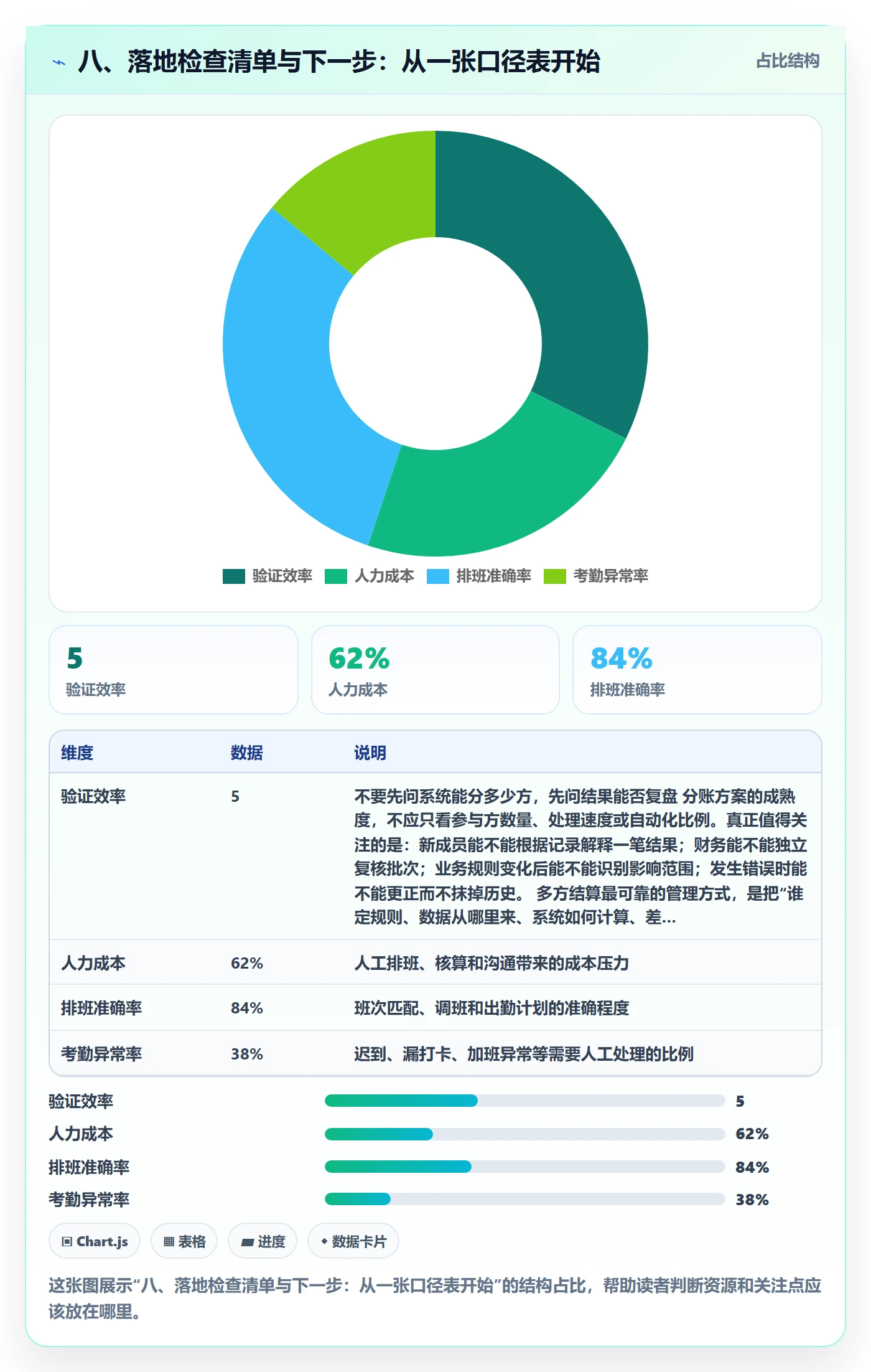 八、落地检查清单与下一步：从一张口径表开始