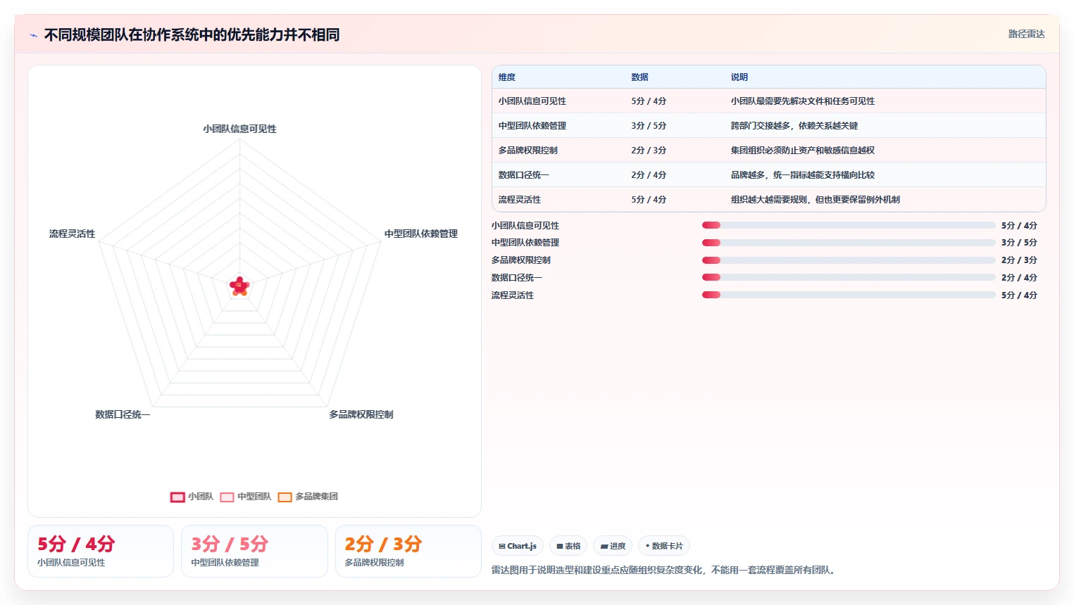 电商辅助软件：品牌商家年度规划：内容生产怎样持续改善改善协作体验