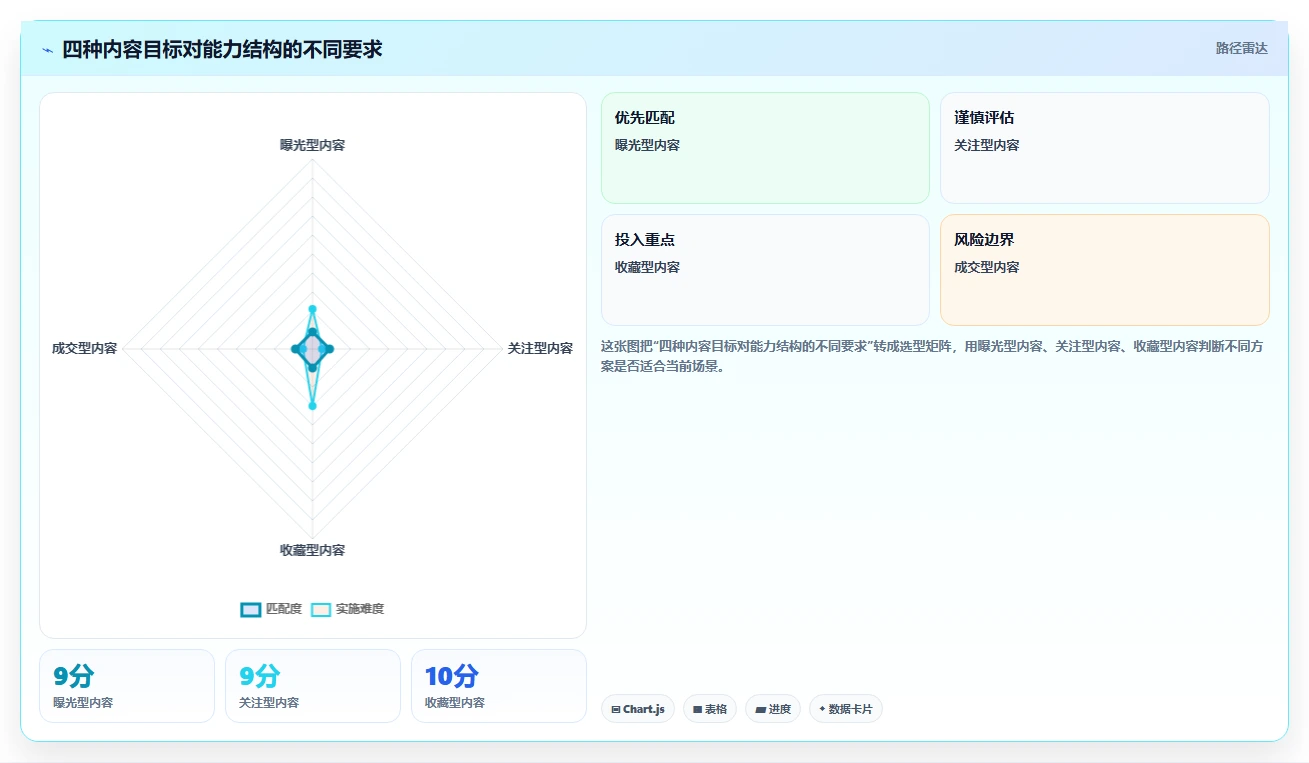 小红书数据分析：博主落地路线图：从内容选题走向提升内容命中率