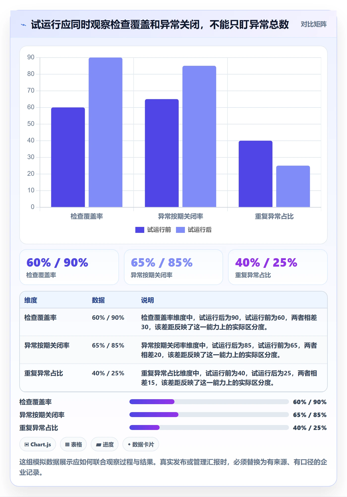 erp数据录入管理模板:围绕质量检查开展落地案例