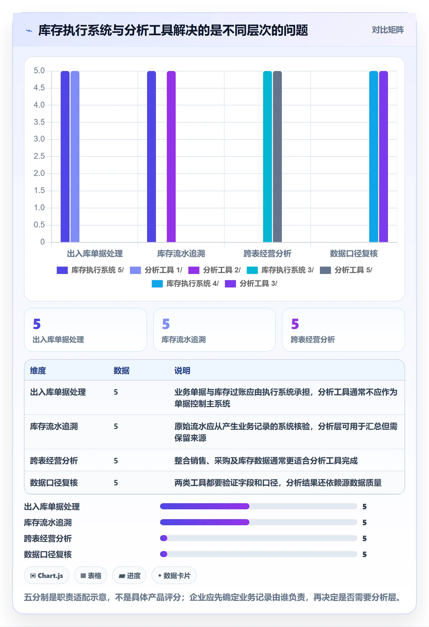 库存管理系统怎么选？库存台账相关的实操教程判断标准