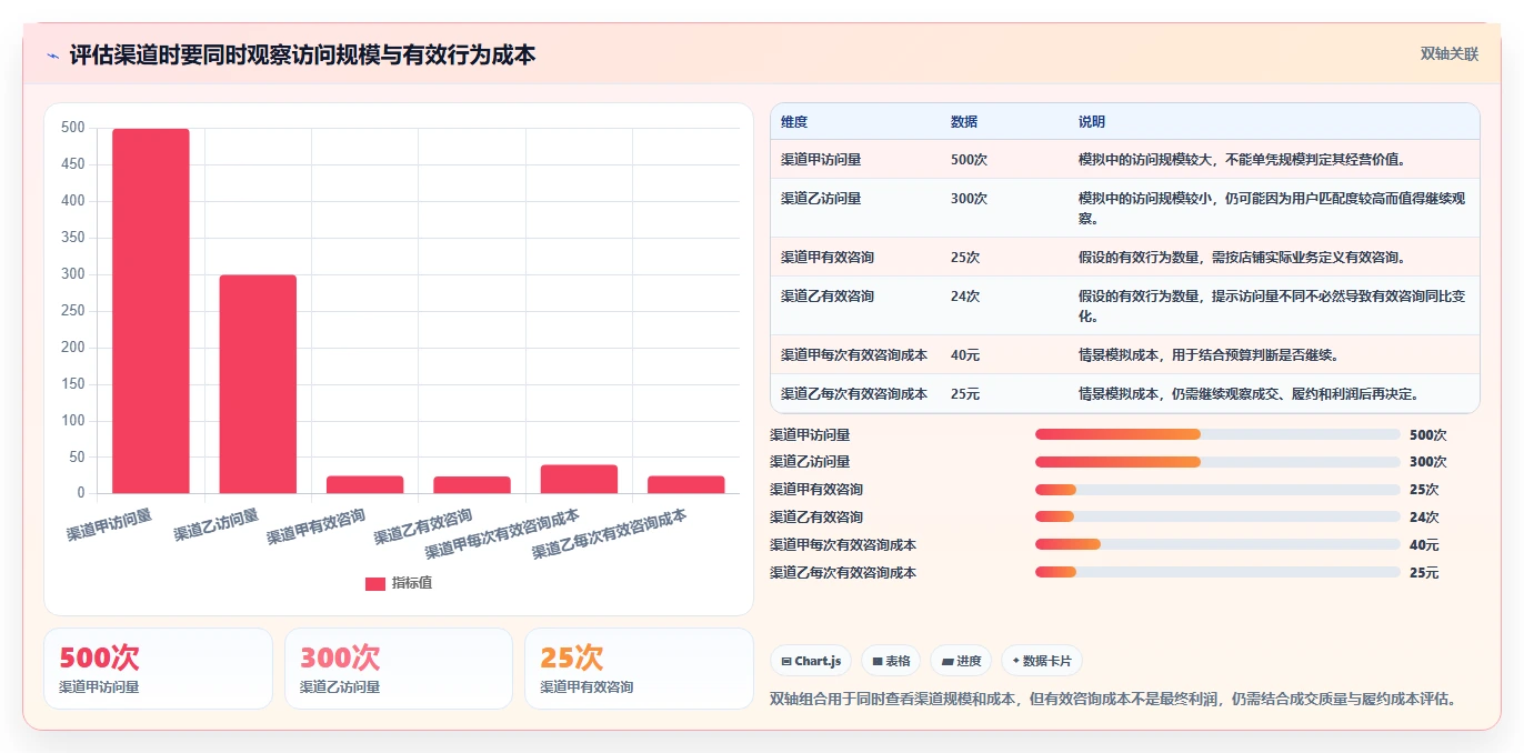 想做好店铺运营包括哪些方面,先掌握核心功能中的流量运营