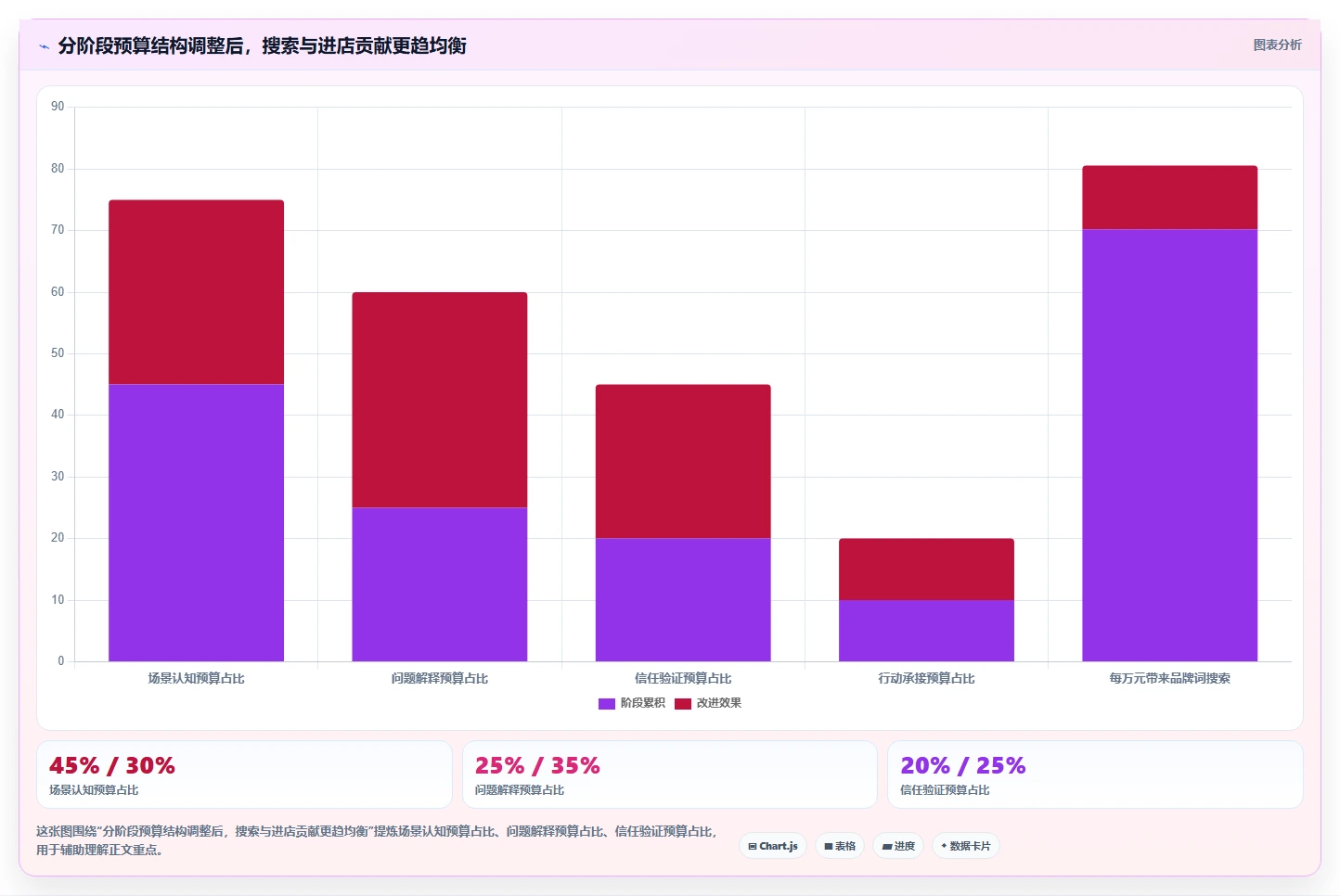 小红书数据分析：博主案例思路：品牌种草怎样优化投放复盘