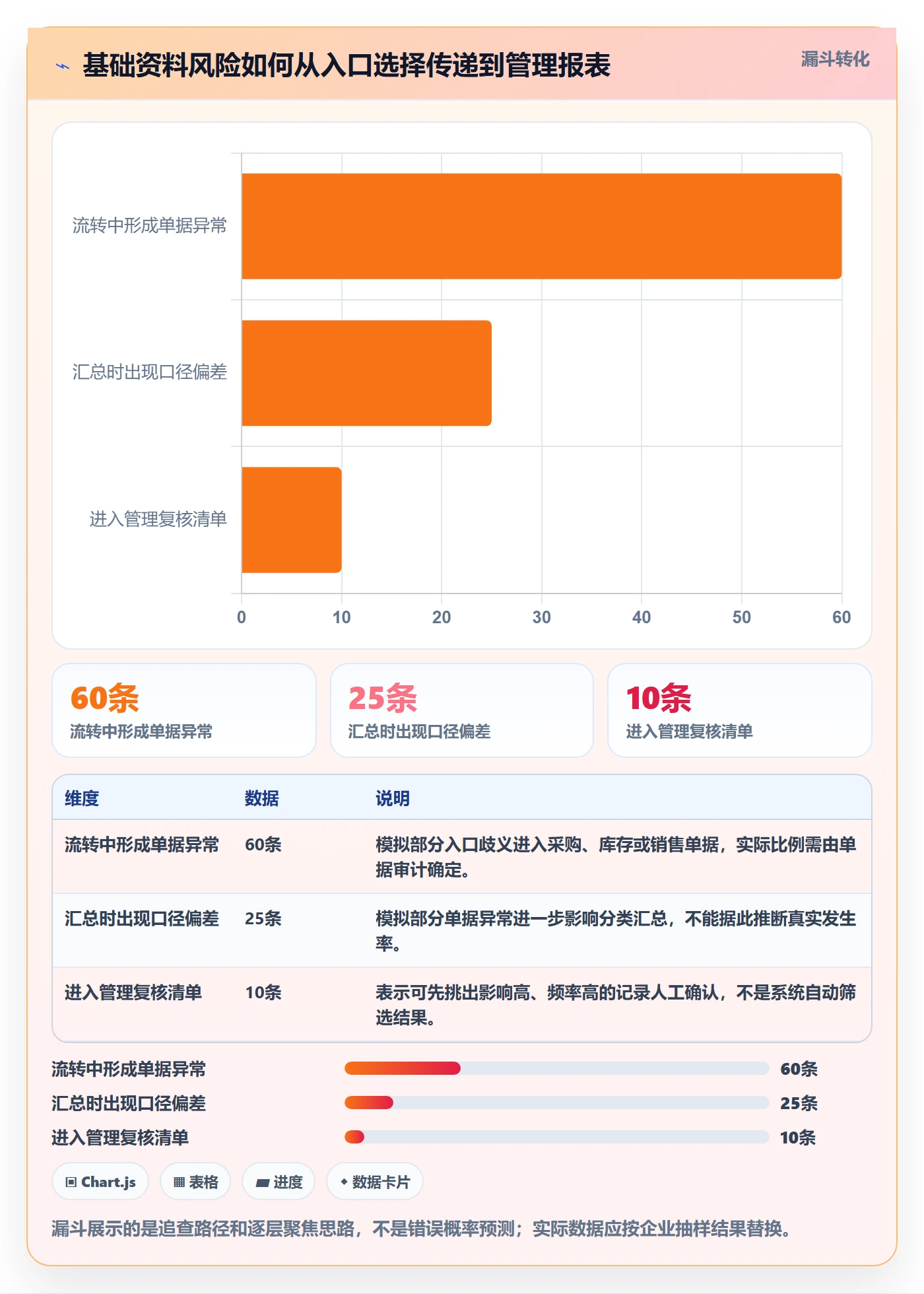 erp数据录入怎么优化？先从基础资料的风险排查入手