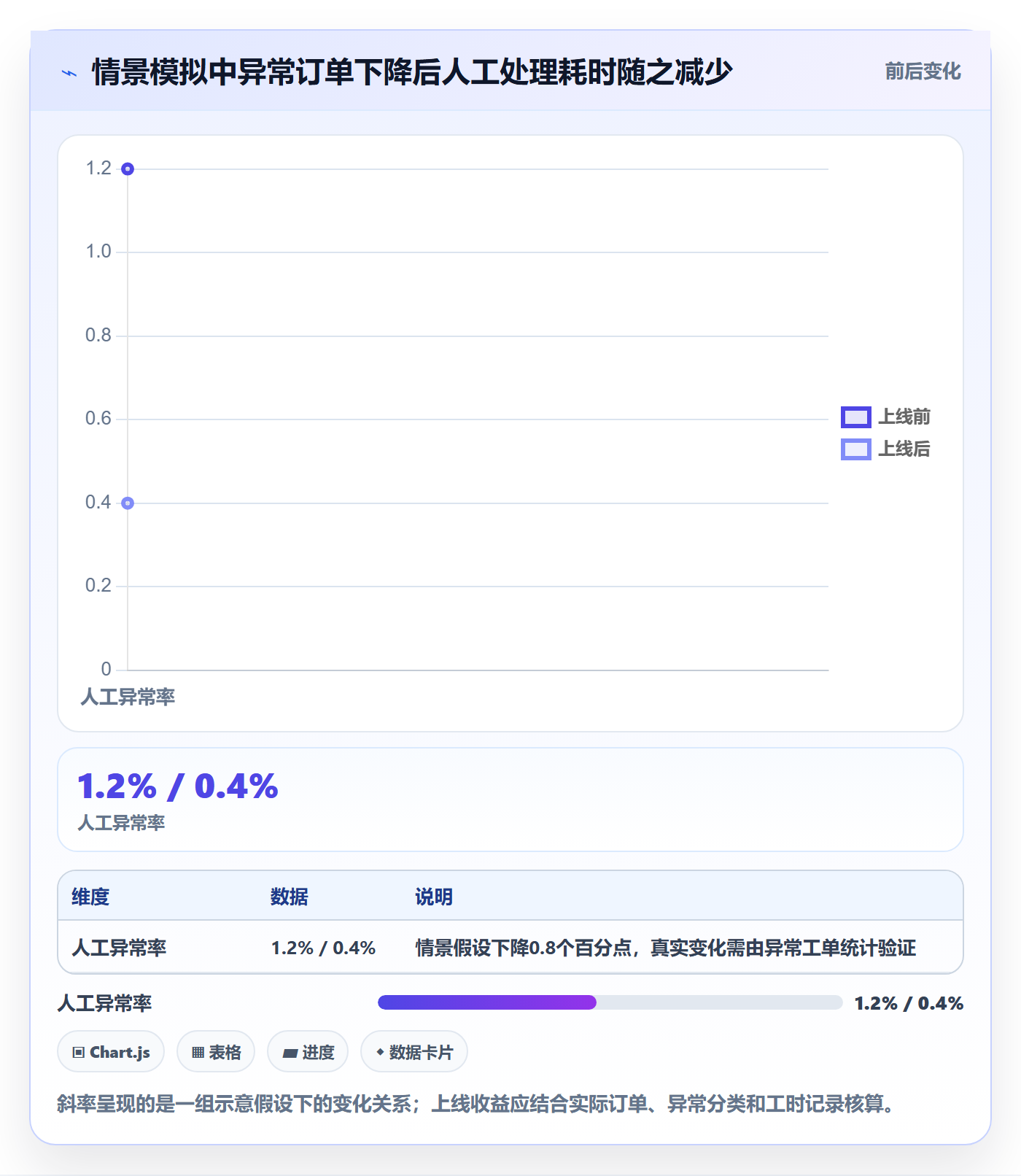 分账系统能力清单：成本控制需要覆盖哪些分账规则事项