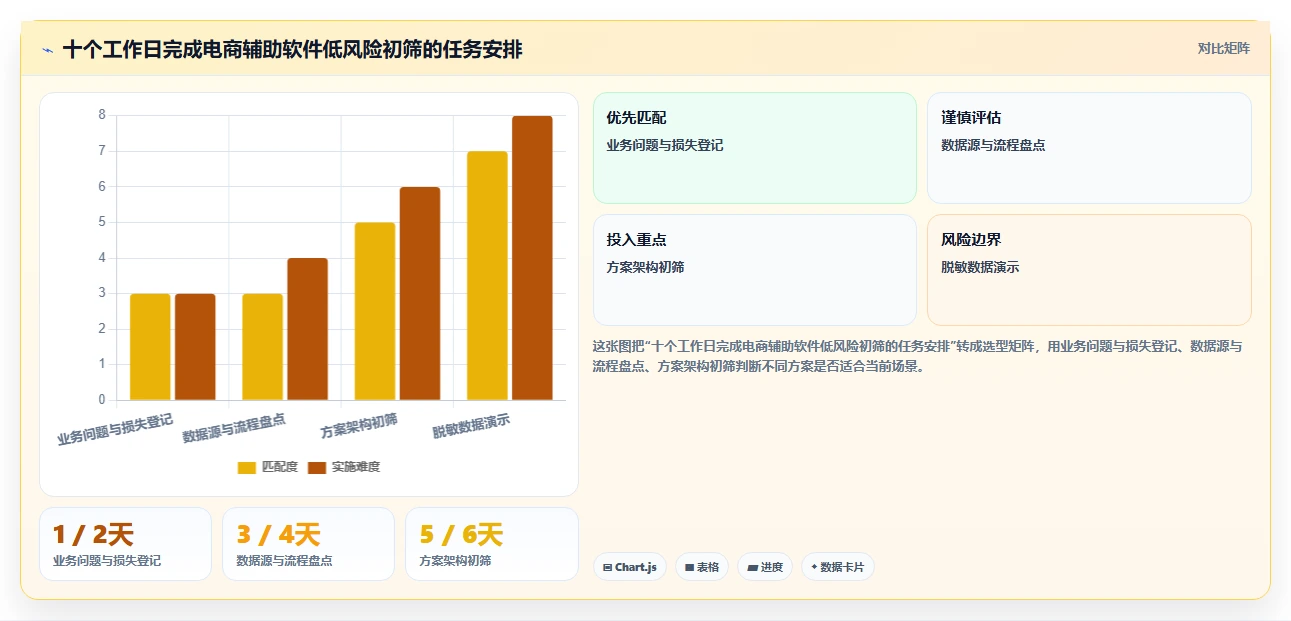 电商辅助软件：多平台卖家决策指南：面对功能重复如何兼顾降低选型风险