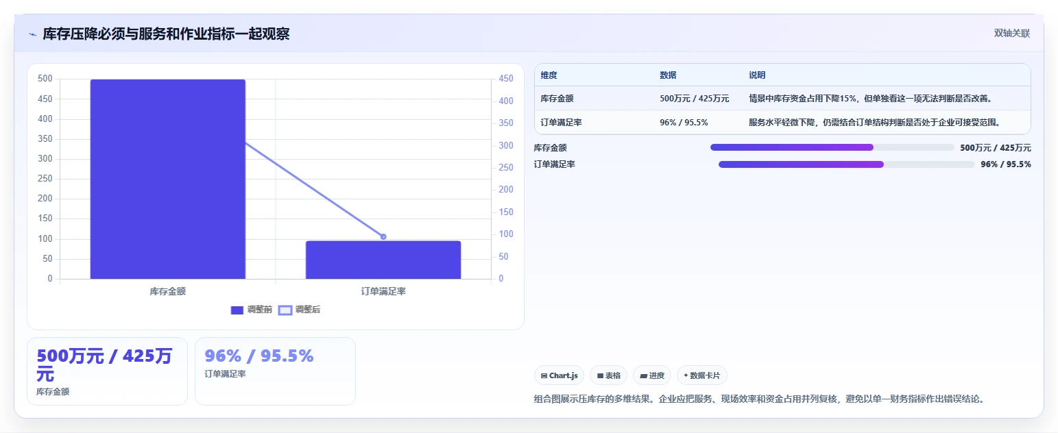 仓库安全库存管理使用技巧：库存上限对应的效率提升方法