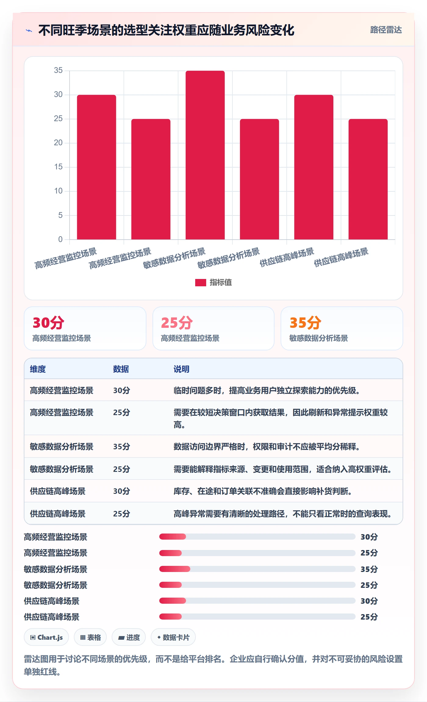 bi 平台怎么选?自助分析相关的旺季准备判断标准