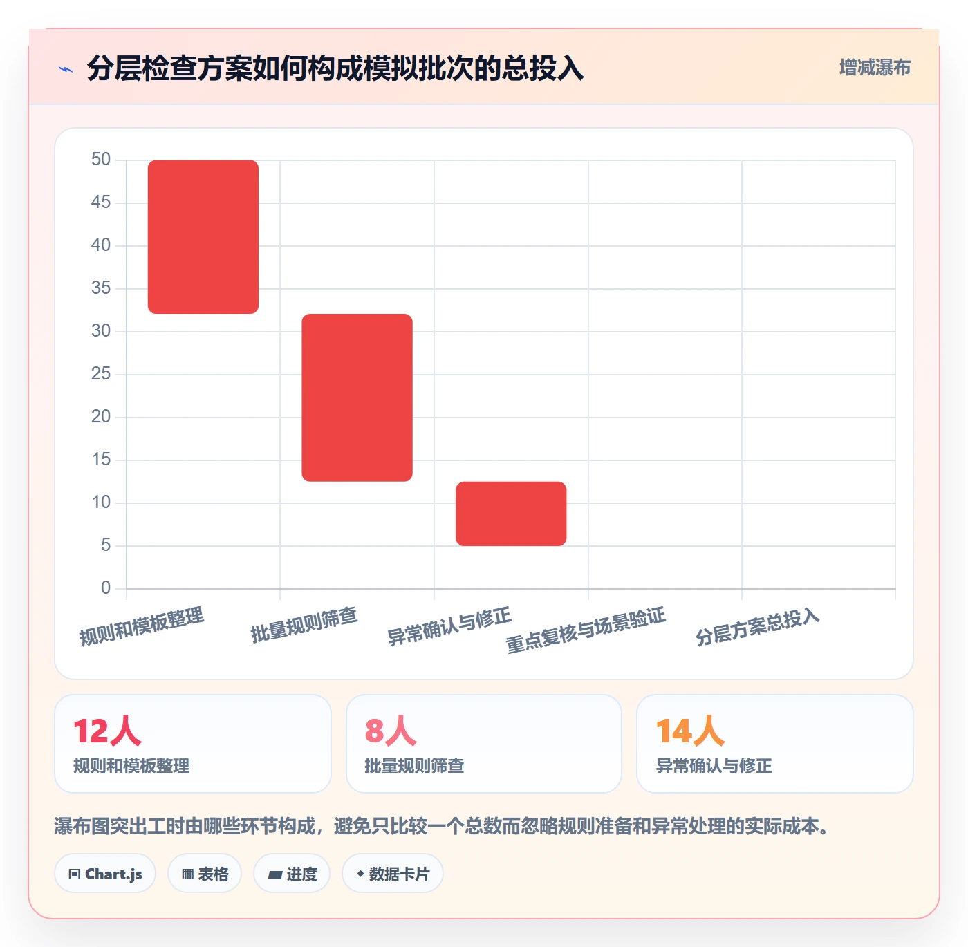 erp数据录入从0到1：质量检查的成本控制与操作要点