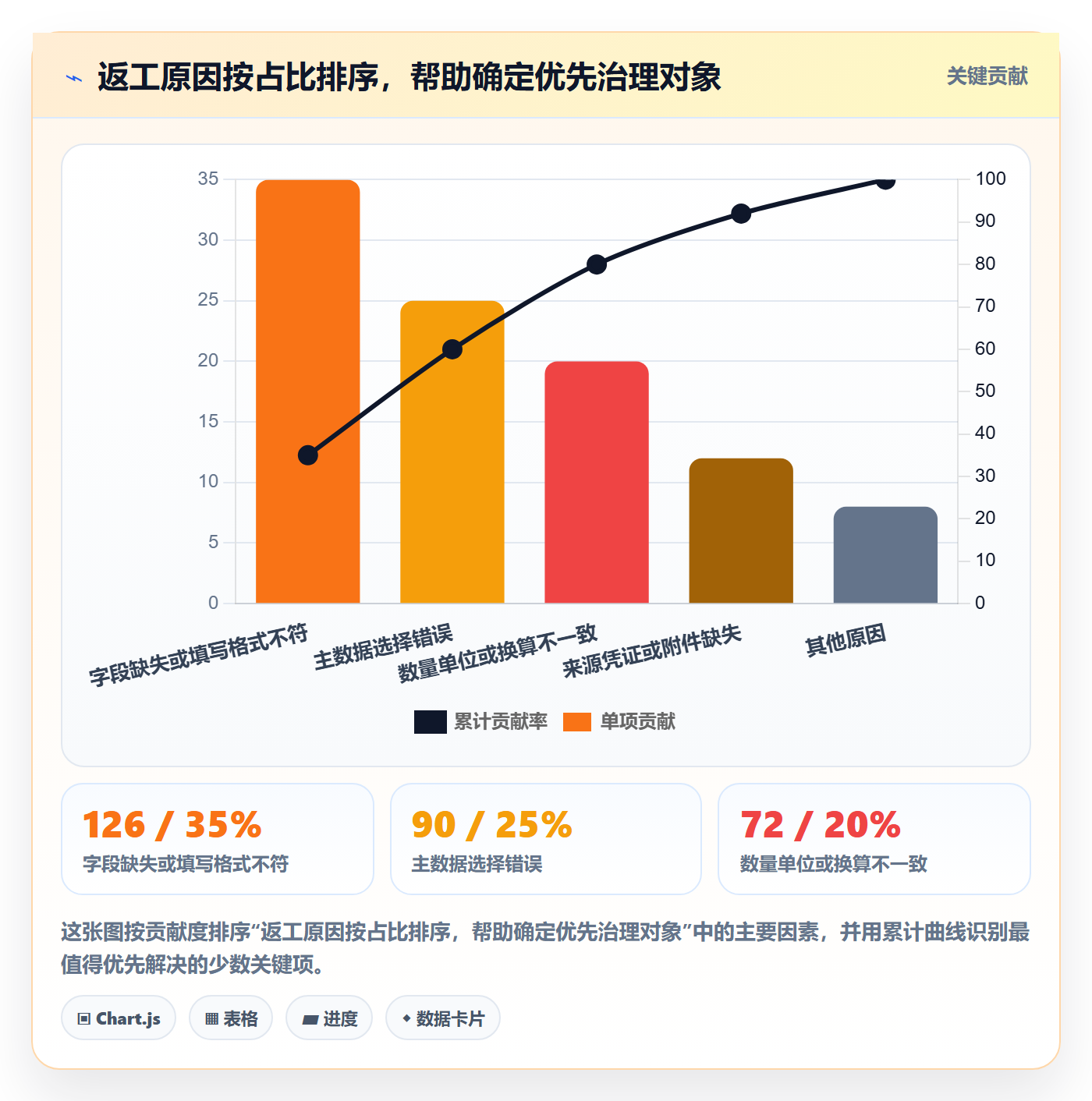 erp数据录入优化清单：单据规范与增长策略的关键动作