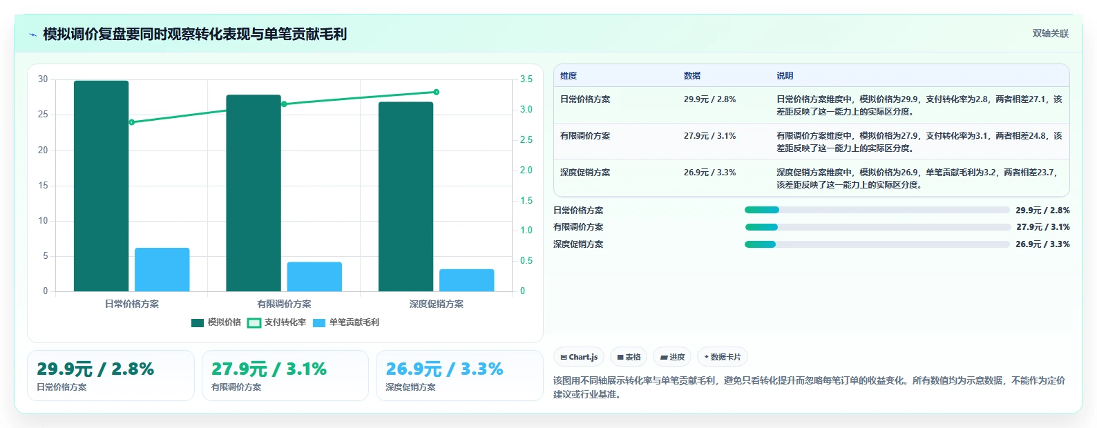 拼多多数据分析工具免费运营框架：把价格分析纳入进阶玩法