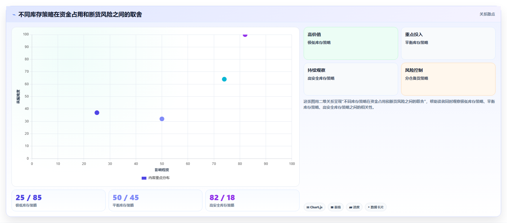 电商库存避坑指南：库存结构环节的实操教程要注意什么