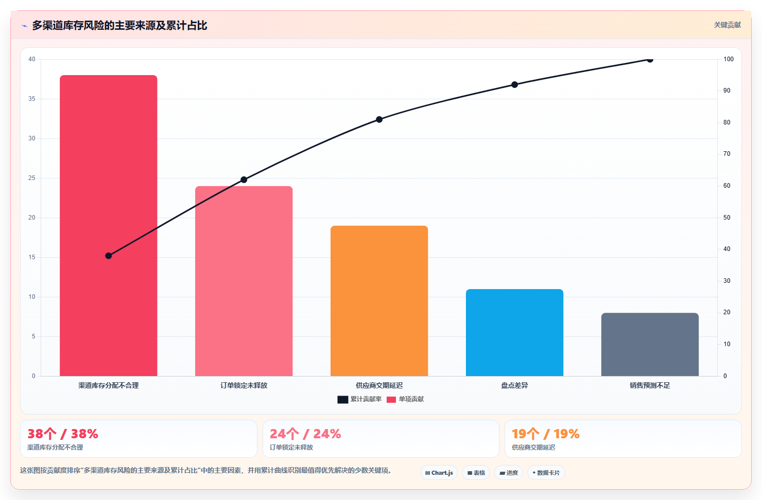 电商库存改造重点：从缺货预警推进工具对比