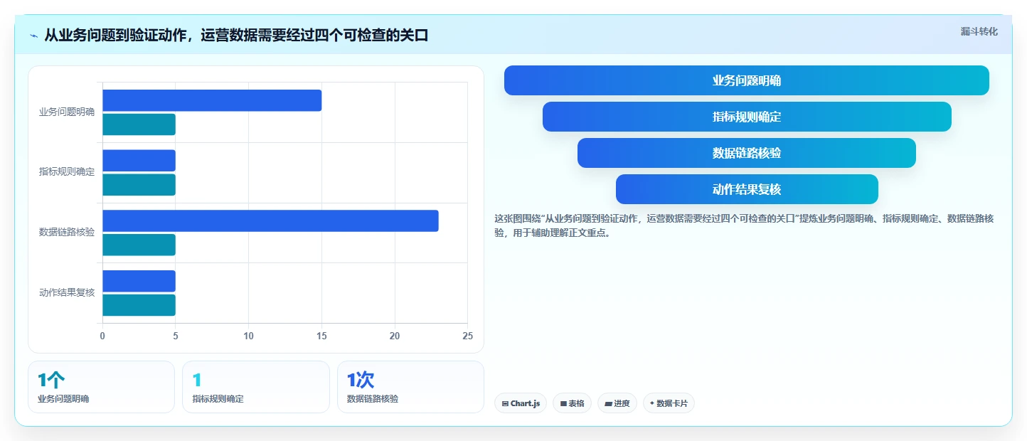 运营数据优化清单：指标口径与工具对比的关键动作
