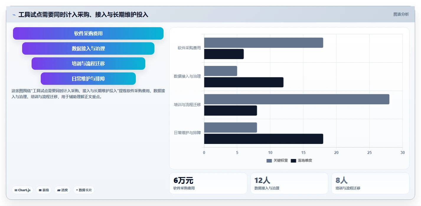 运营数据运营框架：把复盘报告纳入工具对比