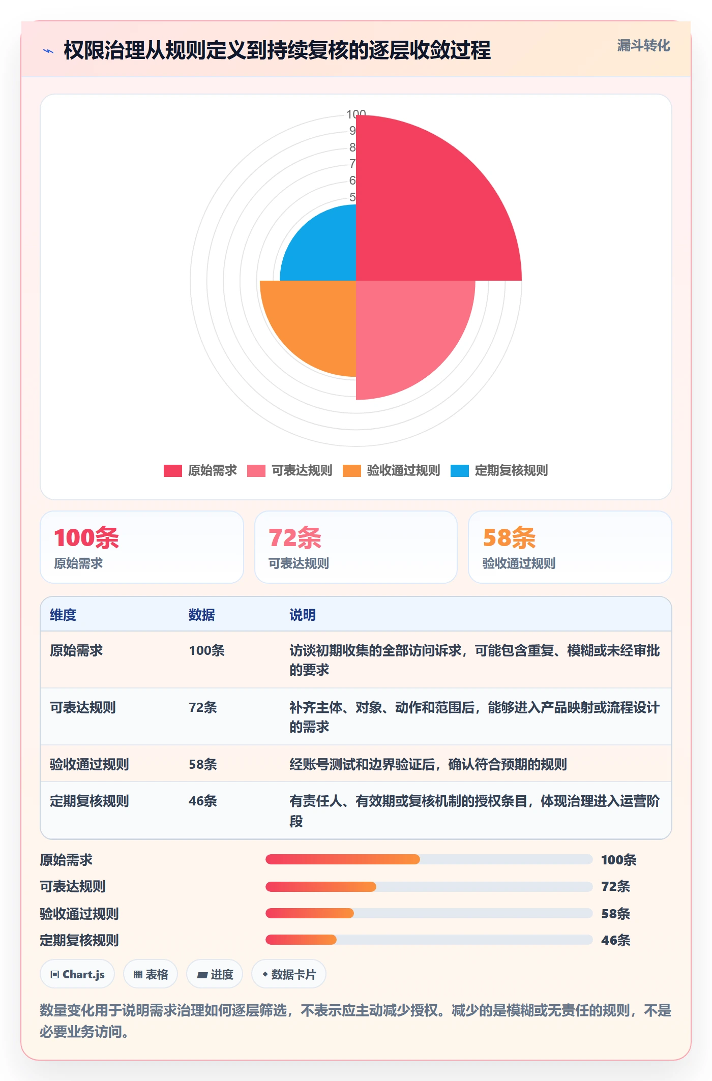 bi 平台落地清单：权限体系相关的核心功能事项
