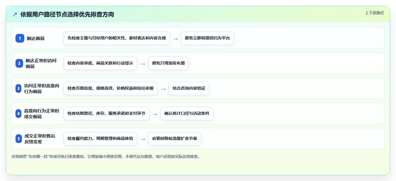 店铺运营包括哪些方面怎么落地？从内容运营讲清流程设计