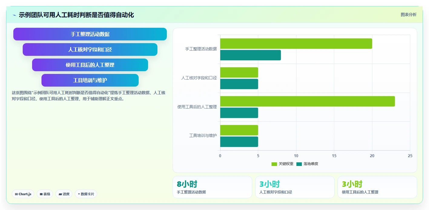 拼多多数据分析工具免费常见误区:活动表现从哪里开始
