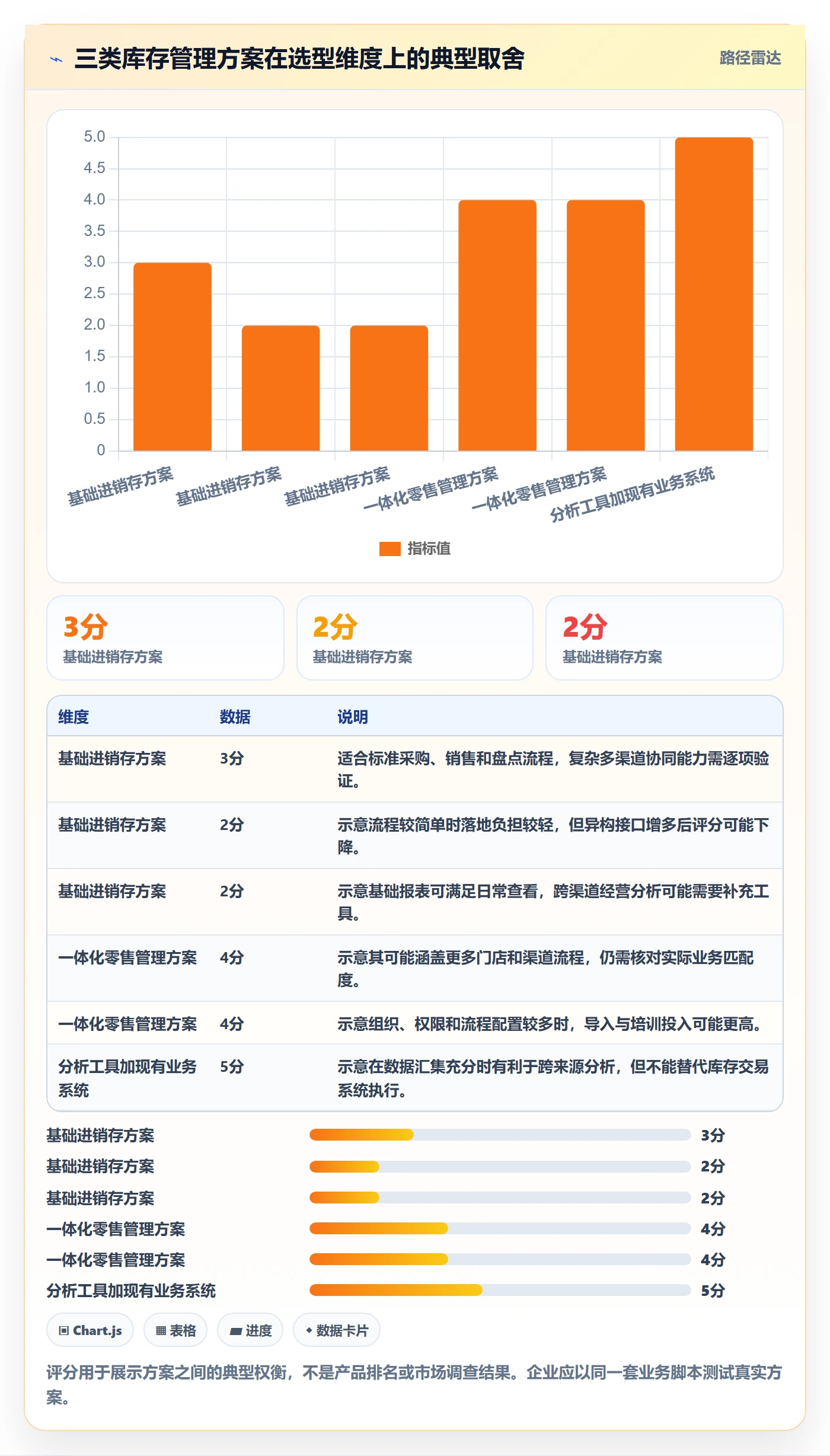 店铺运营管理应用思路：围绕库存协同拆解选型方法