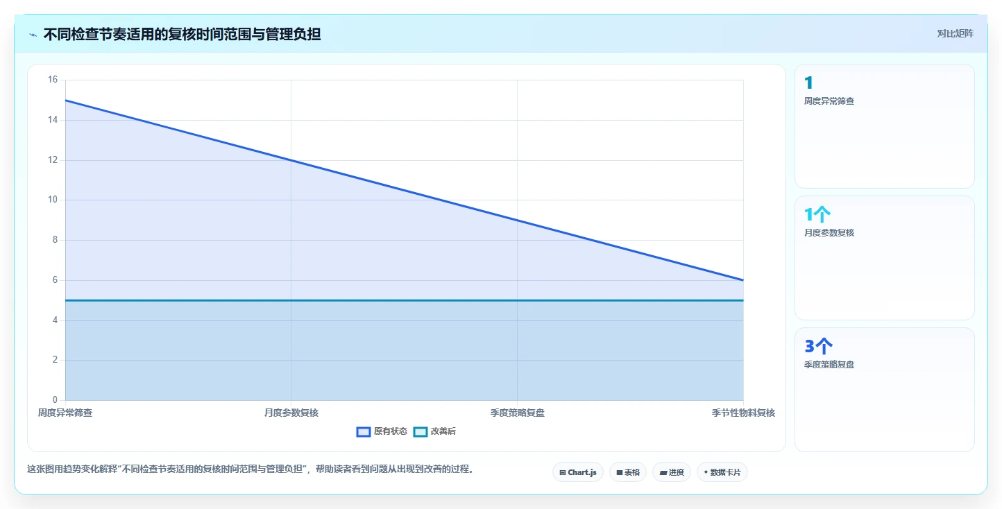 仓库安全库存管理检查方法：通过动态调整评估日常管理质量