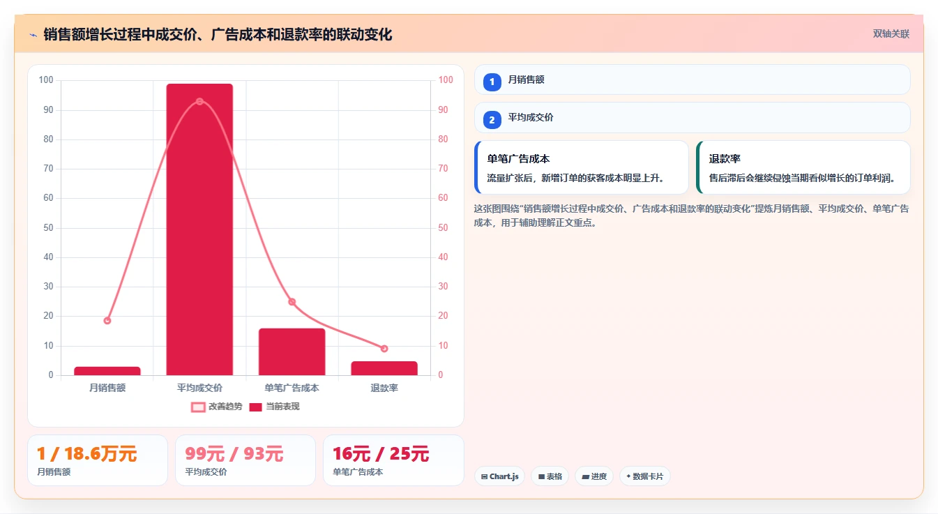 电商利润计算：电商新手复盘框架：预算制定如何定位单品利润模糊