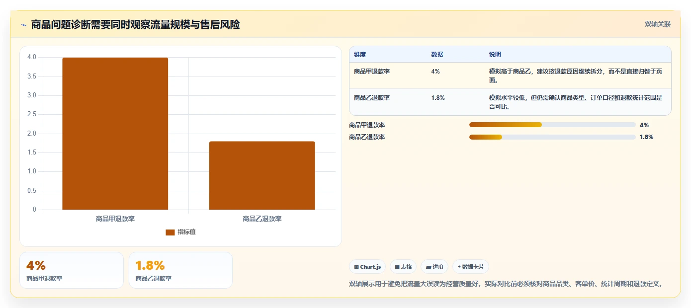 店铺运营包括哪些方面怎么优化?先从商品运营的风险排查入手