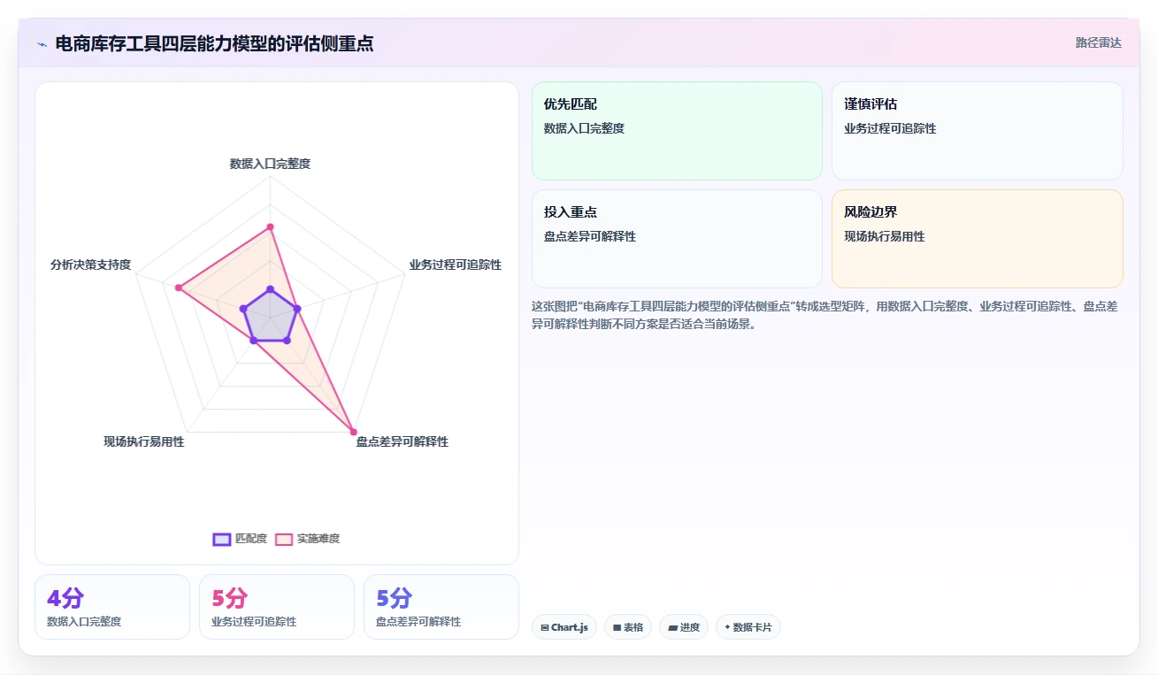 电商库存工具对比全解析：重点看懂盘点管理