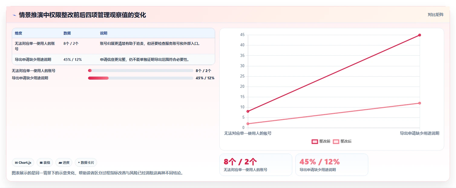电商crm系统场景解析:权限合规中的常见误区怎么处理