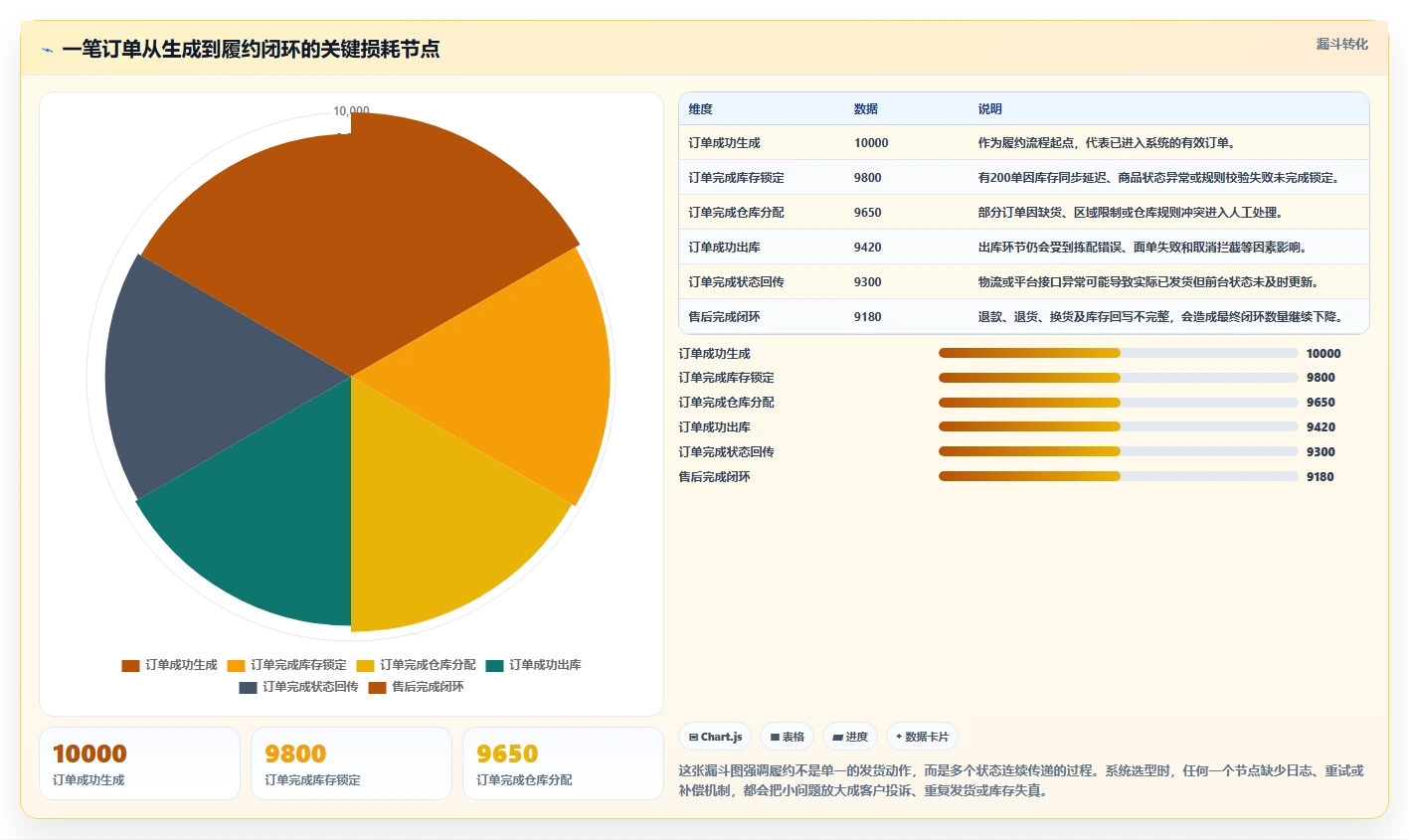 电商管理选择标准：订单履约维度如何评估工具对比