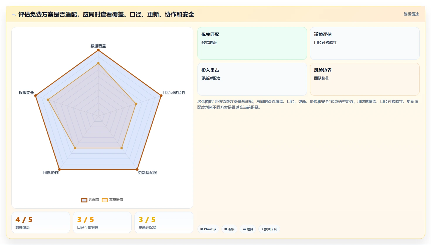 拼多多数据分析工具免费规划方法：使用限制与效率提升如何衔接
