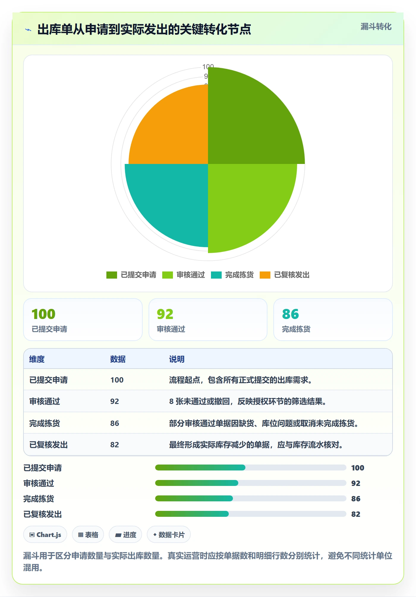 库存管理系统管理模板：围绕出入库流程开展系统搭建