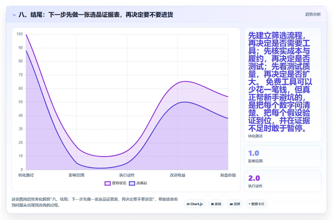 八、结尾：下一步先做一张选品证据表，再决定要不要进货