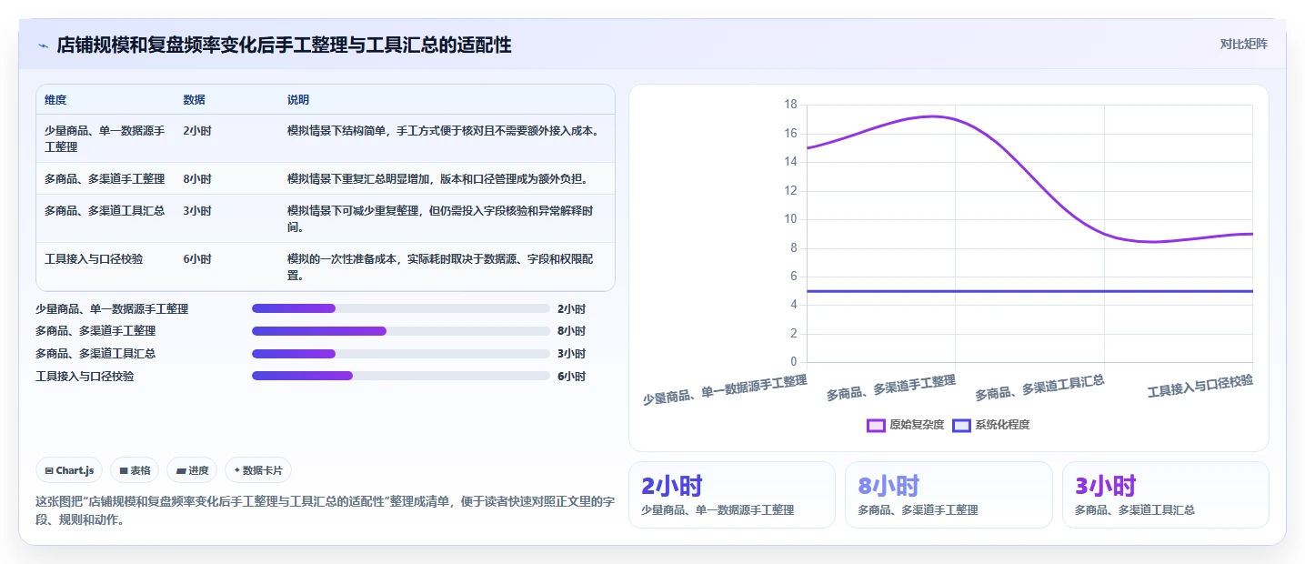 店铺运营包括哪些方面执行标准:数据分析环节如何体现新手避坑