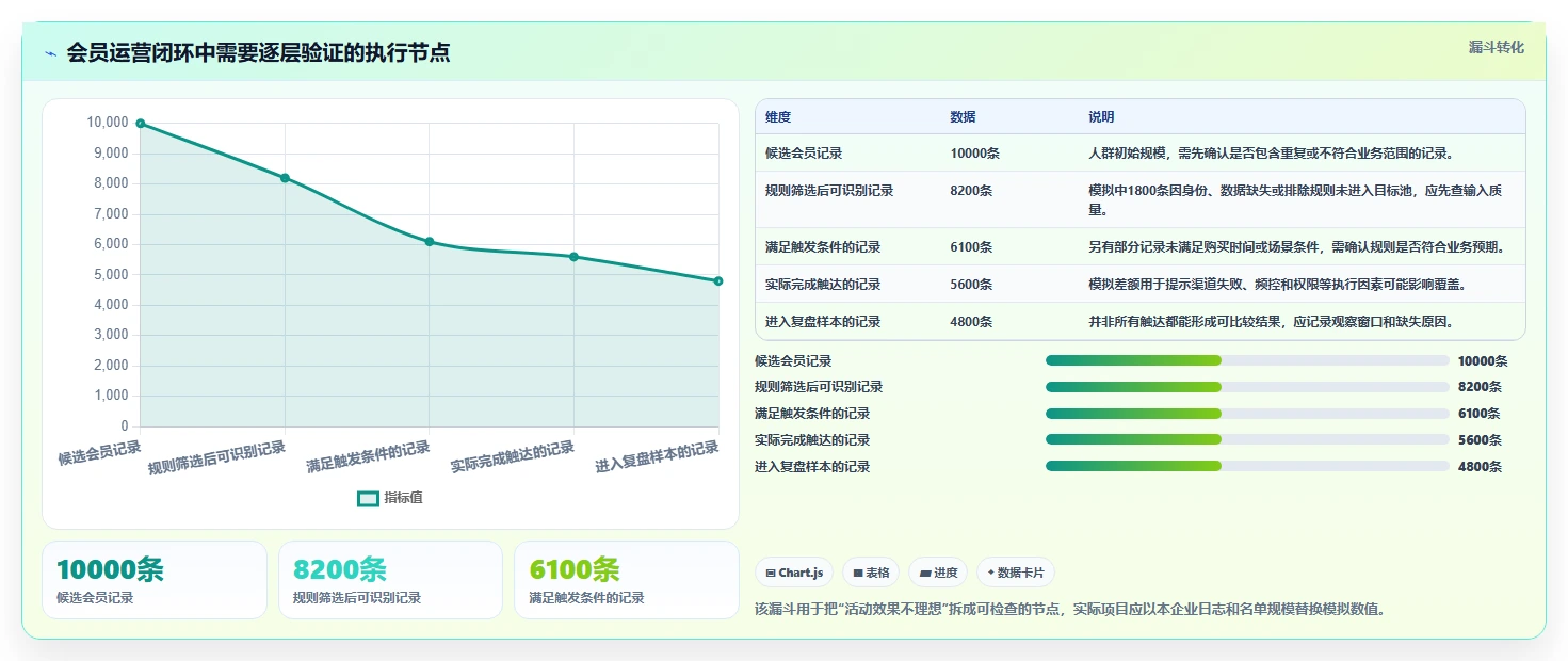 电商crm系统建设路线：从会员分层到多店经营分几步