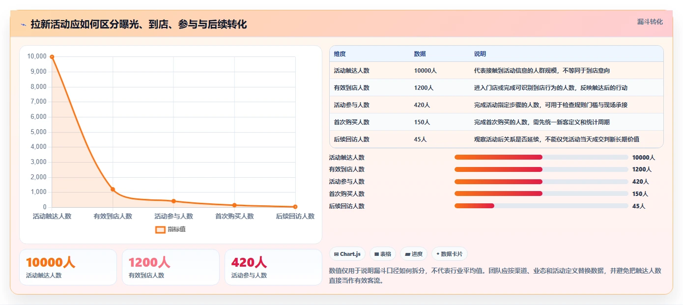 店铺运营包括哪些方面团队协同全解析：重点看懂活动运营