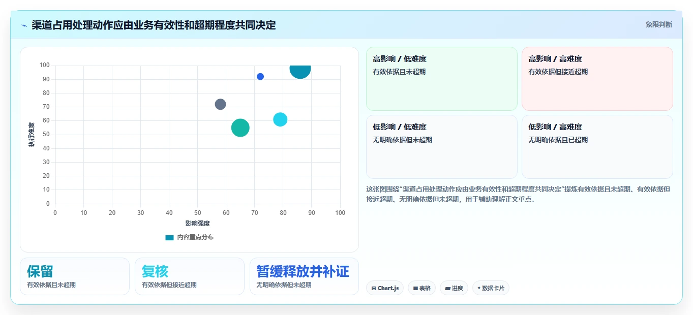 电商库存基础课：渠道占用相关的日常管理一次讲透