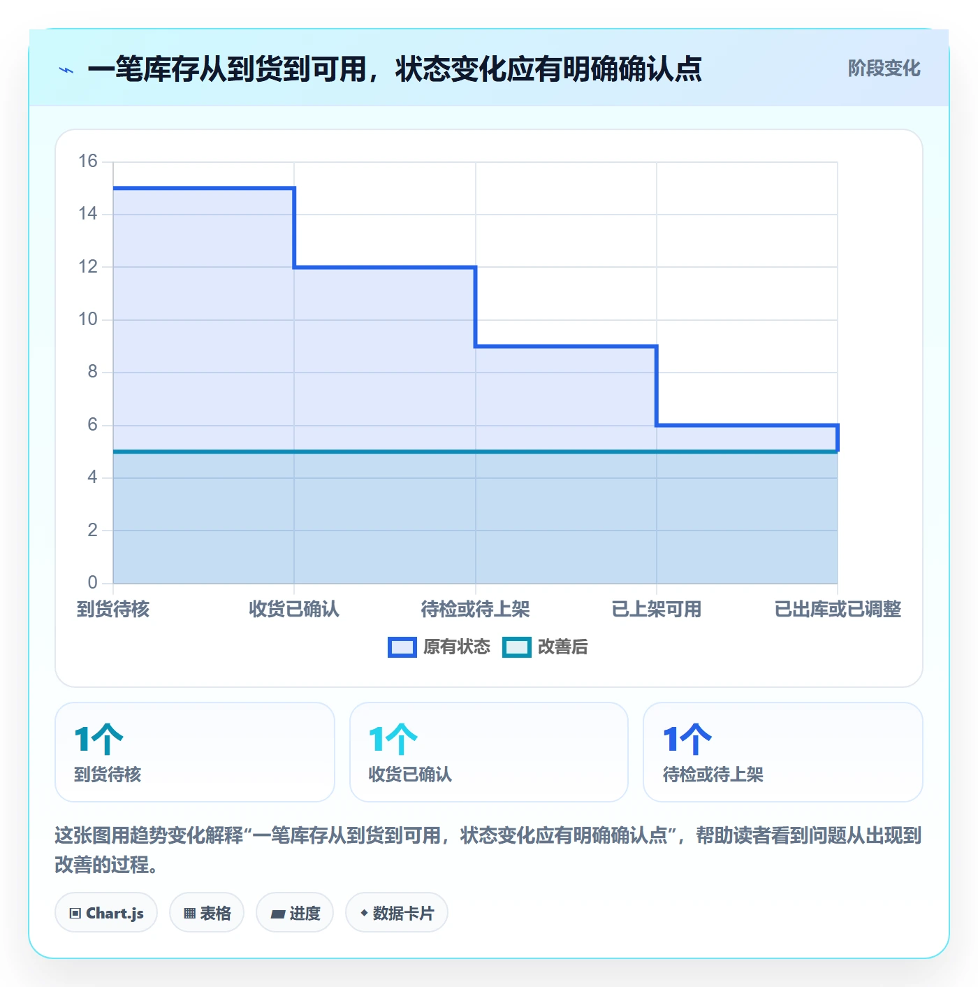 库存管理系统使用技巧：条码作业对应的实操教程方法