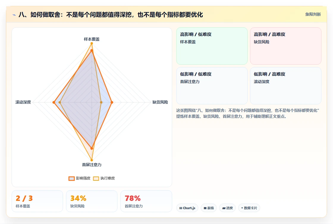 八、如何做取舍：不是每个问题都值得深挖，也不是每个指标都要优化