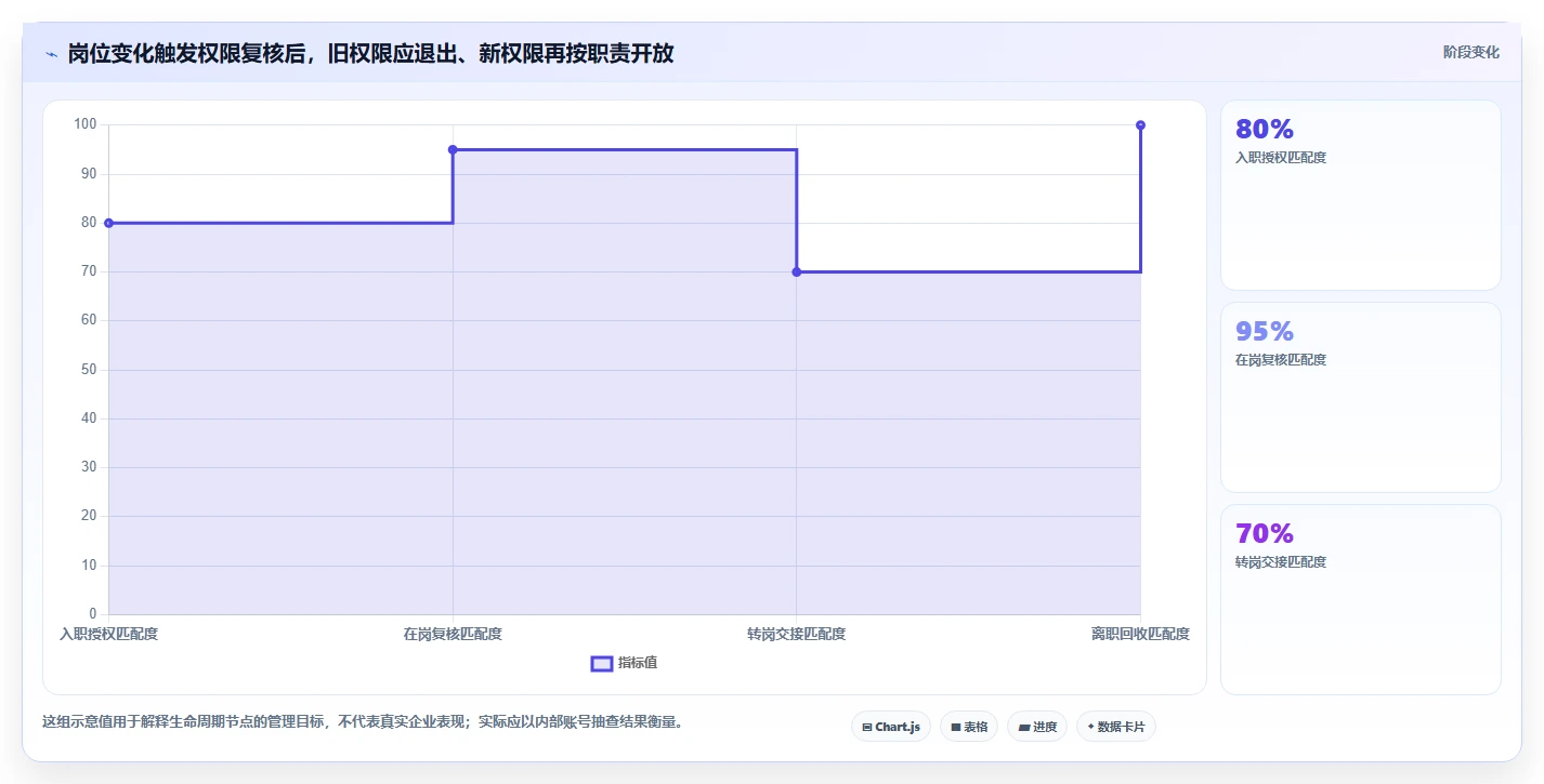 电商crm系统执行标准：权限合规环节如何体现新手避坑