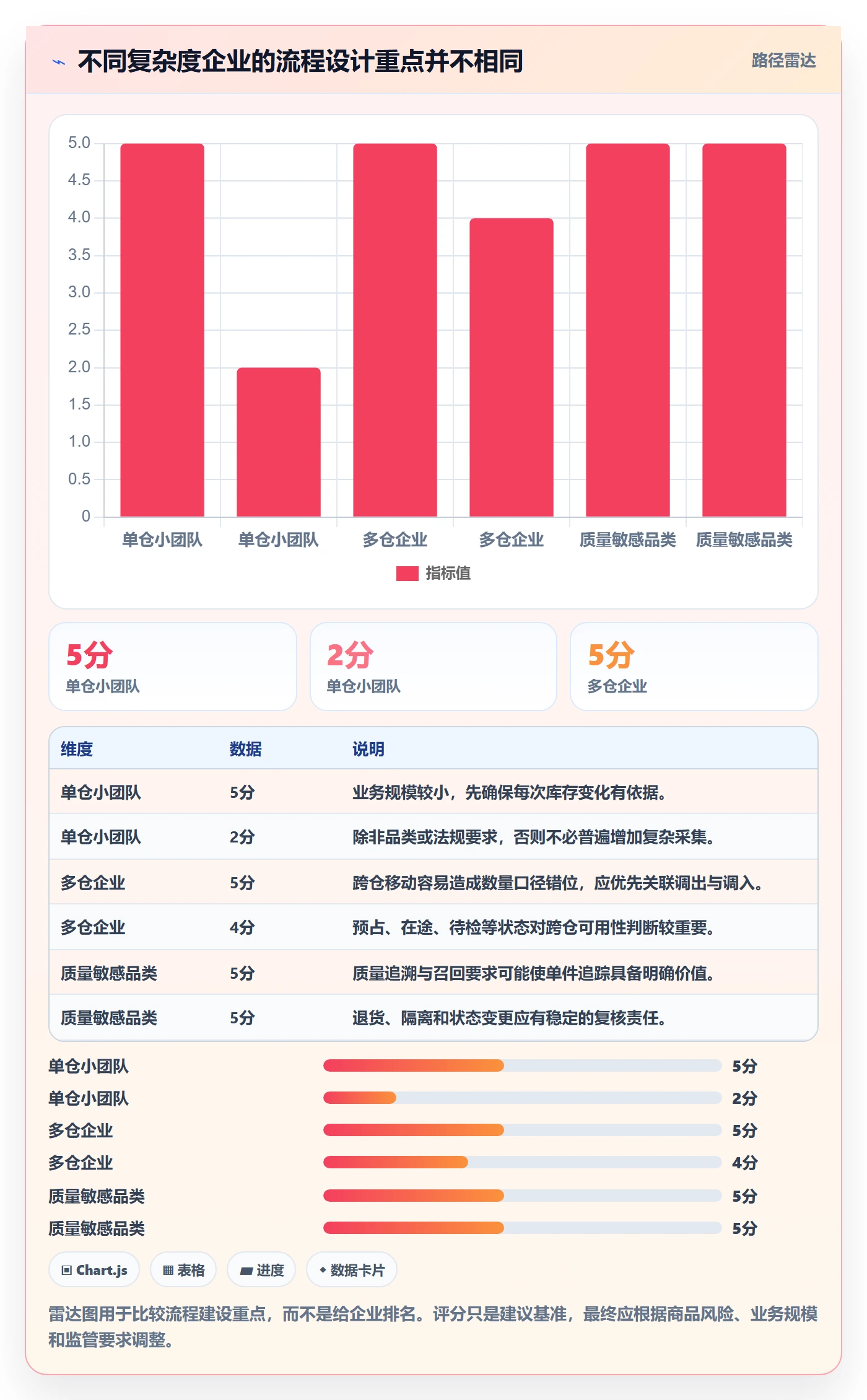 库存管理系统进阶玩法：出入库流程从哪里开始