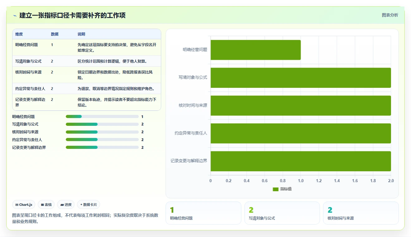 运营数据中小商家：指标口径从哪里开始